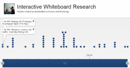 Interactive whiteboards in educational practice the research literature review